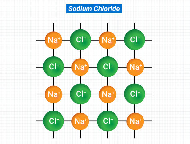 chlorek sodu składa się z dużej liczby jonów sodu i jonów chlorkowych. - soda stock illustrations