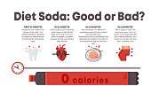 Soft drink danger infographic template. Diet cola harm or benefit.