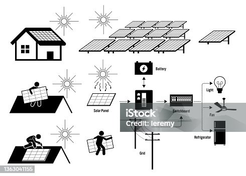 istock Solar panel installation and solar power system for residential house. 1363041155