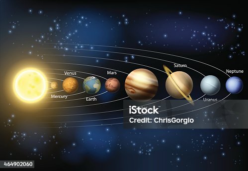 istock Solar system planets diagram 464902060