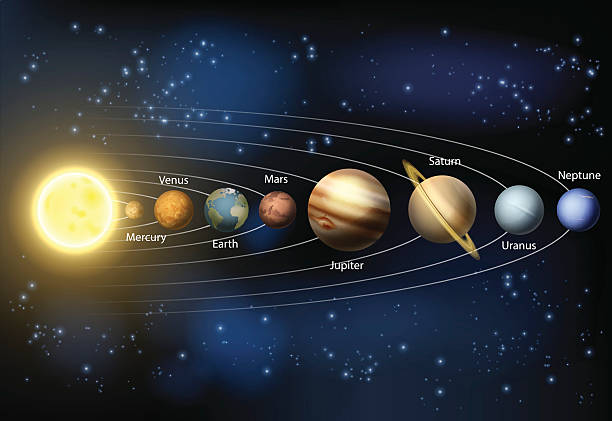 Solar system planets diagram A diagram of the planets in our solar system with the planets names pluto dwarf planet stock illustrations