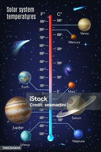 istock Solar system temperature infographics with planets 1365264645