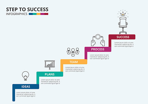 tangga langkah menuju kesuksesan. tangga dengan ikon dan elemen menuju kesuksesan - memanjat aktivitas bergerak ilustrasi stok