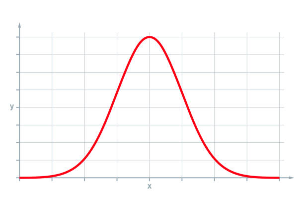 Standard normal distribution, also Gaussian distribution or bell curve Standard normal distribution, also Gaussian distribution or bell curve. Used in statistics and in natural and social sciences to represent real-valued random variables of unknown distributions. Vector bell stock illustrations
