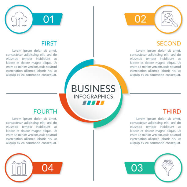 4 steps or parts infographic design with  circles and space for text. Business presentation, information brochure, banner, workflow layout template. Vector illustration.  number 4 stock illustrations