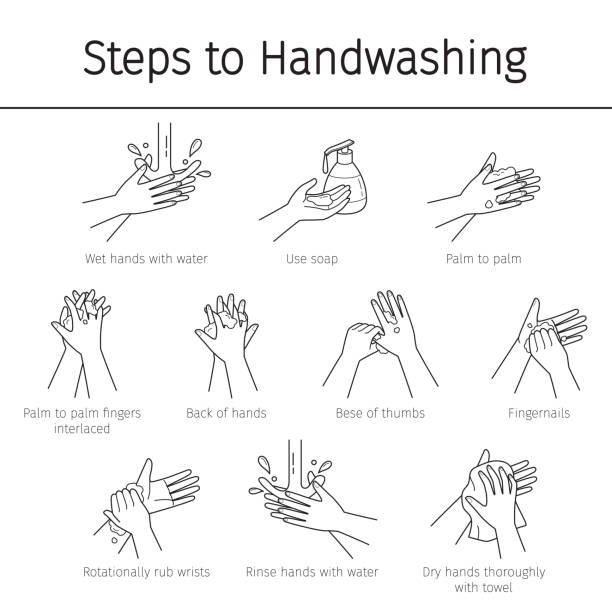Steps To Hand Washing For Prevent Illness And Hygiene, Keep Your Healthy, Outline Icons Sanitary, Infection, Sickness, Healthy human joint stock illustrations