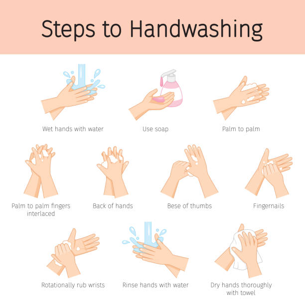 stockillustraties, clipart, cartoons en iconen met stappen voor het wassen van de handen om ziekte en hygiëne te voorkomen, houd je gezond - wassen