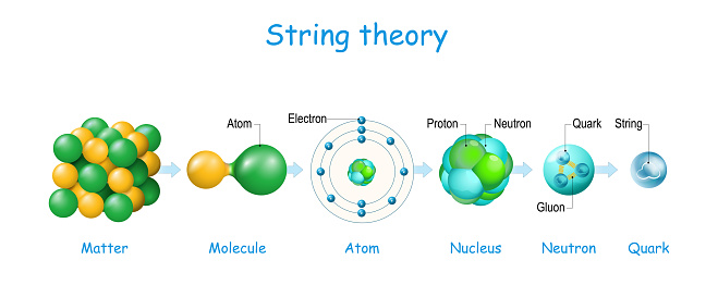 String theory