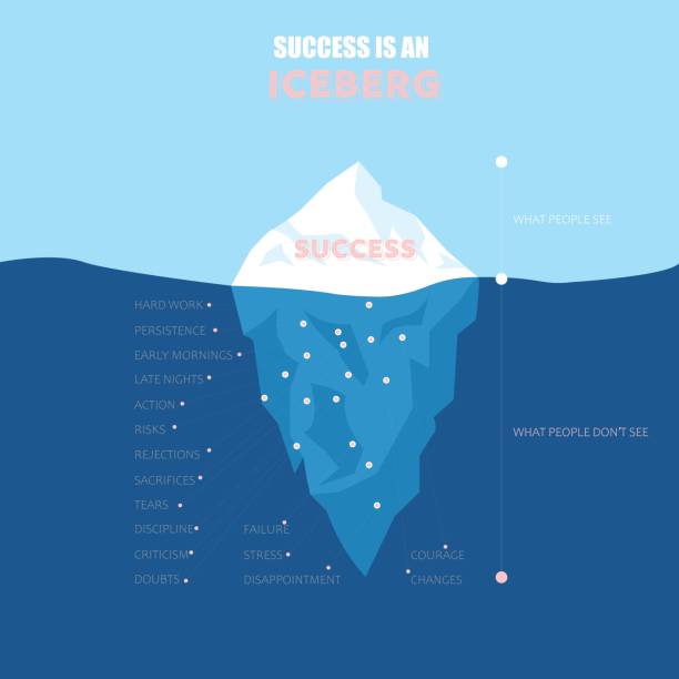 stockillustraties, clipart, cartoons en iconen met succes is een ijsberg infographic vector illustratie, business concept - ijsberg