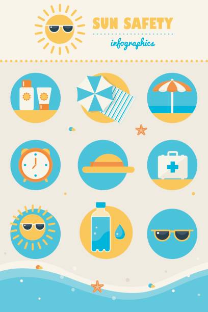 ilustraciones, imágenes clip art, dibujos animados e iconos de stock de el sol y playa seguridad reglas infografía iconos conjunto - sunscreen