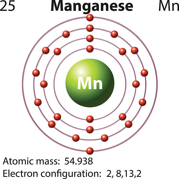 Manganese Electron Configuration Illustrations, Royalty-Free Vector ...