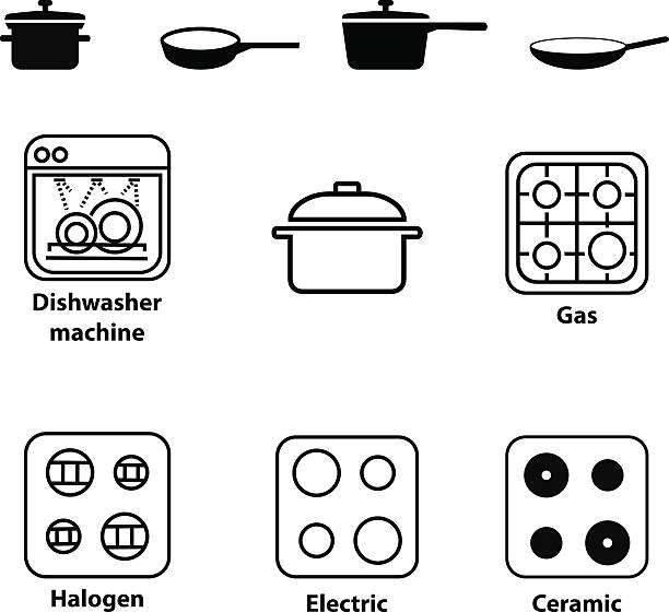 Symbols to indicate proper use of metallic kitchen utensil EPS 10 file, image fully editable halogen light stock illustrations