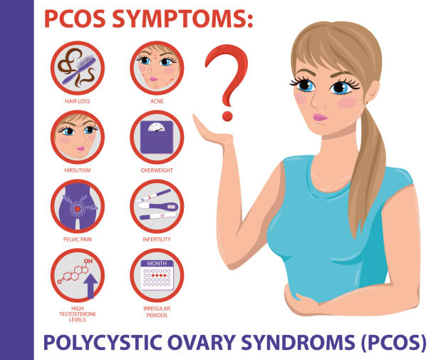 Hirsutism pcos without Does PCOS