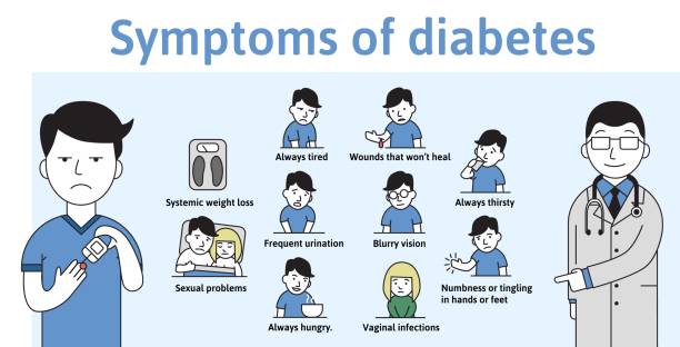 Symptoms of diabetes on a template infochart with text characters. Flat vector illustration on white backgroud. Symptoms of diabetes on a template infochart with text and characters. Flat vector illustration on white backgroud. Horizontal. diabetes symptoms stock illustrations