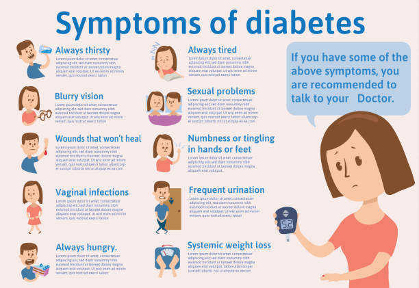 Symtoms of diabetes on a template infochart with text. List, description and recommendations. Isolated flat illustration on white backgroud. Cartoon characters vector image. Symtoms of diabetes on a template infochart with text. List and recommendations. Isolated flat illustration on white backgroud. Cartoon characters vector image. diabetes symptoms stock illustrations