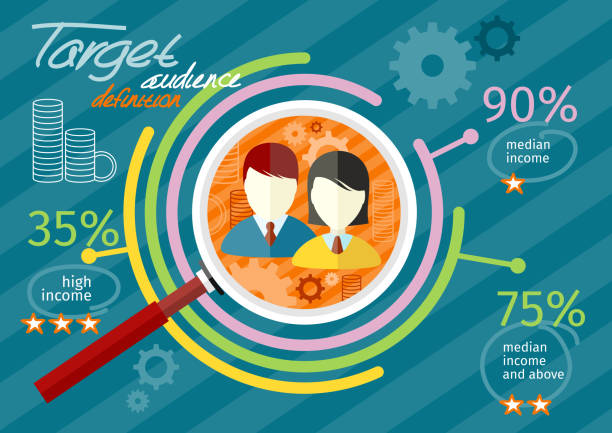Target audience infographic Target audience infographic with magnifying glass and man and woman icon inside chart. Income rating concept. Flat icon modern design style concept target market stock illustrations