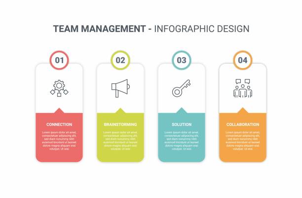 Team Management Infographic Infographic design template with connection, brainstorming, solution, collaboration keywords and icons organizational structure stock illustrations