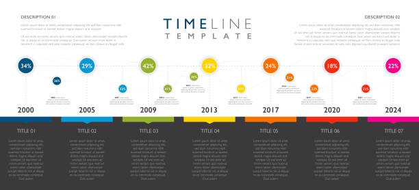 ilustrações, clipart, desenhos animados e ícones de modelo de uma linha do tempo mostrando marcos ao longo dos anos - timeline