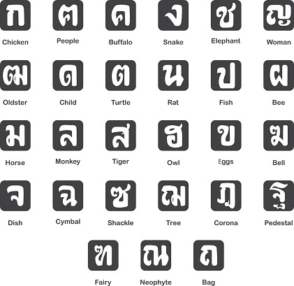 The meaning of Thai font Silhouette set 1