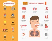 The risk of smoking infographics.vector illustration