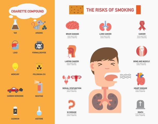 stockillustraties, clipart, cartoons en iconen met het risico van roken infographics.illustration - smoke alarm