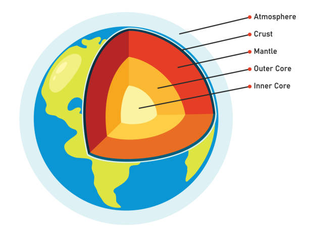 The Structure Of Planet Earth The Structure Of Planet Earth earth's core stock illustrations
