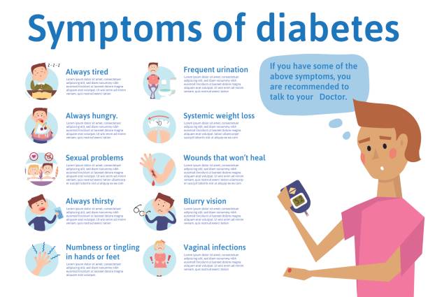 The symptoms of diabetes, infographics. Vector illustration for medical journal or brochure. The symptoms of diabetes, infographics. Vector illustration for medical journal or brochure. Young man measures the sugar level by glucometer. diabetes symptoms stock illustrations