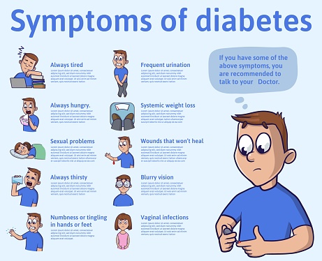 The Symptoms Of Diabetes Infographics Vector Illustration For Medical