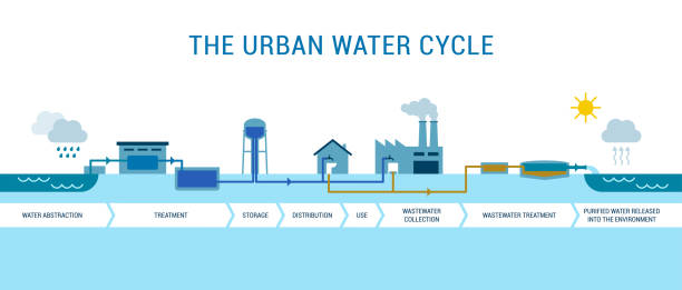 The urban water cycle vector art illustration