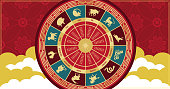 The wheel symbols of the signs of the eastern horoscope on a red background. Horizontal astrological banner.