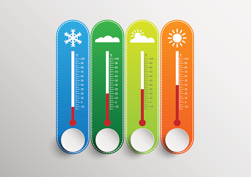 Thermometer collection