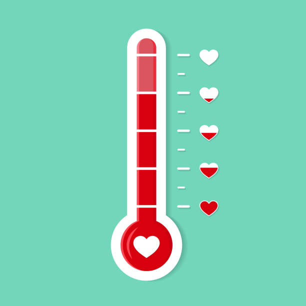 Thermometer gauge lobe of heart. Romantic goal icon. Heat level of love. Temperature scale for card. Degree of progress heart. Thermometer or thermostat icon. Valentines day vector illustration Thermometer gauge lobe of heart. Romantic goal icon. Heat level of love. Temperature scale for card. Degree of progress heart. Thermometer or thermostat icon. Valentines day vector illustration eps10 thermometer stock illustrations