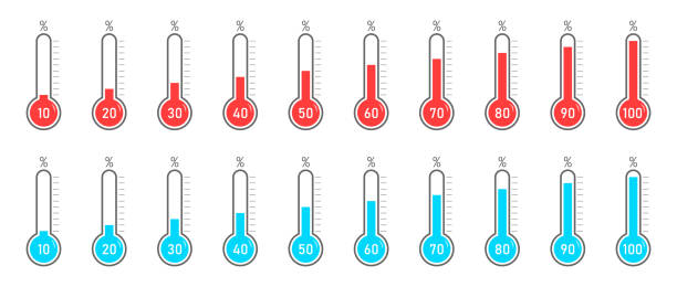 Thermometer with goal and percentages. Meter with scale for fundraiser. Hot or cold thermostat with percent. High temperature and indicator. Measure of charity and donation. Degree of success. Vector Thermometer with goal and percentages. Meter with scale for fundraiser. Hot or cold thermostat with percent. High temperature and indicator. Measure of charity and donation. Degree of success. Vector. thermometer stock illustrations