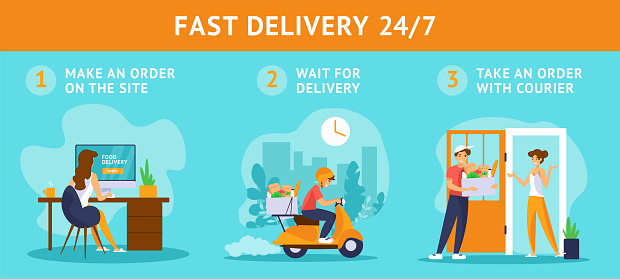 Three-step instructions for food delivery service. Girl orders in online store. A courier delivers box.