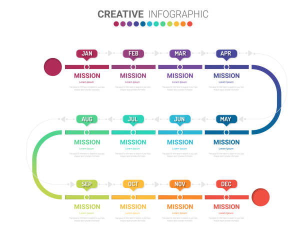 Timeline business for 12 months, 1 year. Timeline infographics design vector and Presentation business can be used for Business concept with 12 options, steps or processes. annual event stock illustrations
