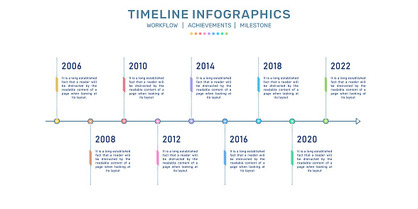 Timeline Infographics, Business development process, Milestone Infographics, Process flow