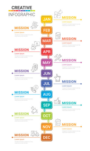 Timeline infographics design vector and Presentation business. Timeline presentation for 12 months, 1 year, Timeline infographics design vector and Presentation business can be used for Business concept with 12 options, steps or processes. monthly event stock illustrations