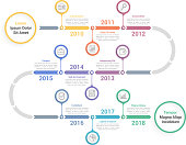 Timeline infographics template with arrows, workflow or process diagram, vector eps10 illustration