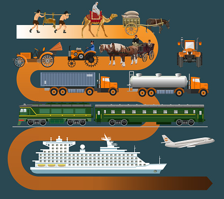 history of transportation and travel evolution