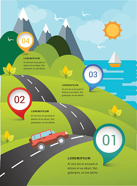 Travel ecology on road nature concept infographic. vector art illustration