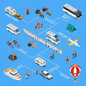 Traveling people isometric flowchart on blue background with transportation, tourists with baggage, tents, vector illustration