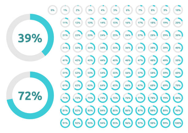 Turquoise circle progress bar Circle progress bar set with percentage text from 0 to 100 percent. Turquoise blue, light grey. Infographic, web design, user interface. Flat design. Vector illustration, no transparency, no gradients graph stock illustrations
