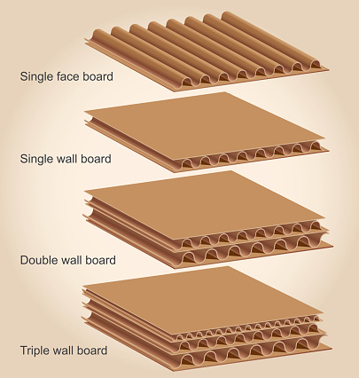 Types of Cardboard wall