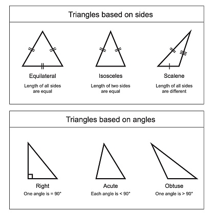 Types Of Triangles On White Background Vector Illustration Stock ...