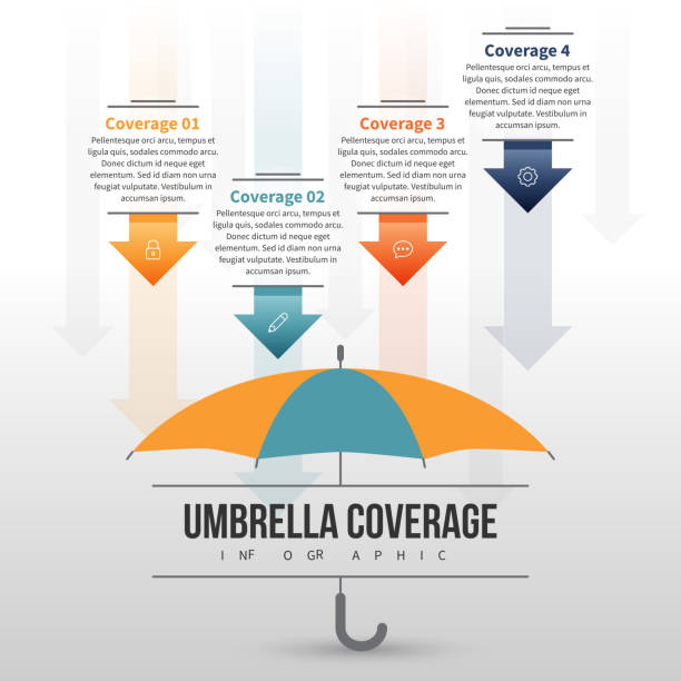 Umbrella Coverage Infographic Vector illustration of umbrella coverage infographic design element. umbrella stock illustrations