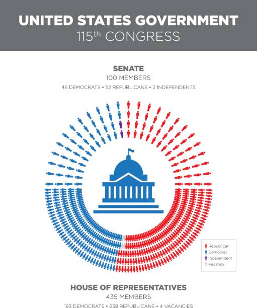 United States Congress Infographic Infographic showing the breakdown of Republicans and Democrats in Congress. congress stock illustrations