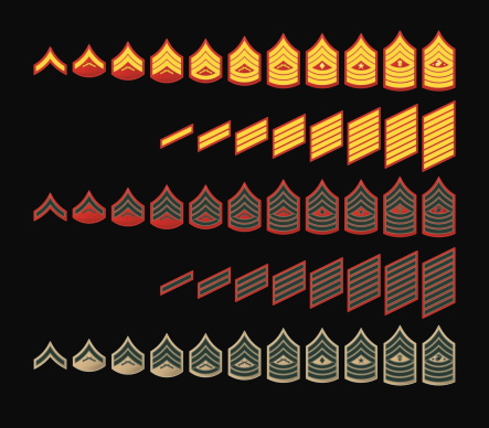 United States Marine Corps Enlisted Rank Patches and Service Stripes