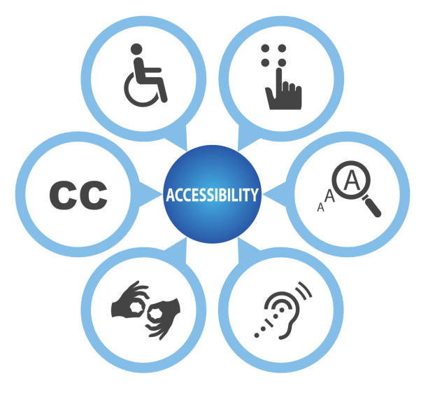 illustrations, cliparts, dessins animés et icônes de symboles universels de l’accessibilité - handicap