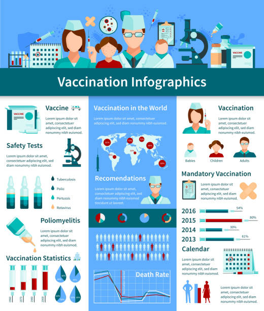 vaccination flat infographics Vaccination flat infographics layout with  information about safety tests graphs of mandatory vaccination  and doctor recommendations vector illustration polio stock illustrations