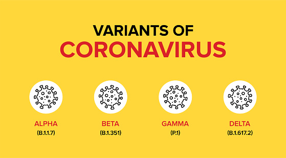 Variants or Mutations or Types of Coronavirus / Covid-19.